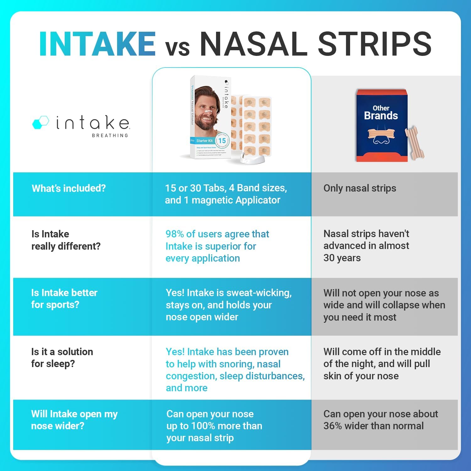 👃🏻 Intake Breathing Nasal👃🏻 🎐Strip🎐 Starter Kit (🔔30 Count🔔)